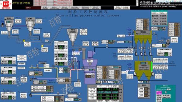 煤粉制备自动化系统